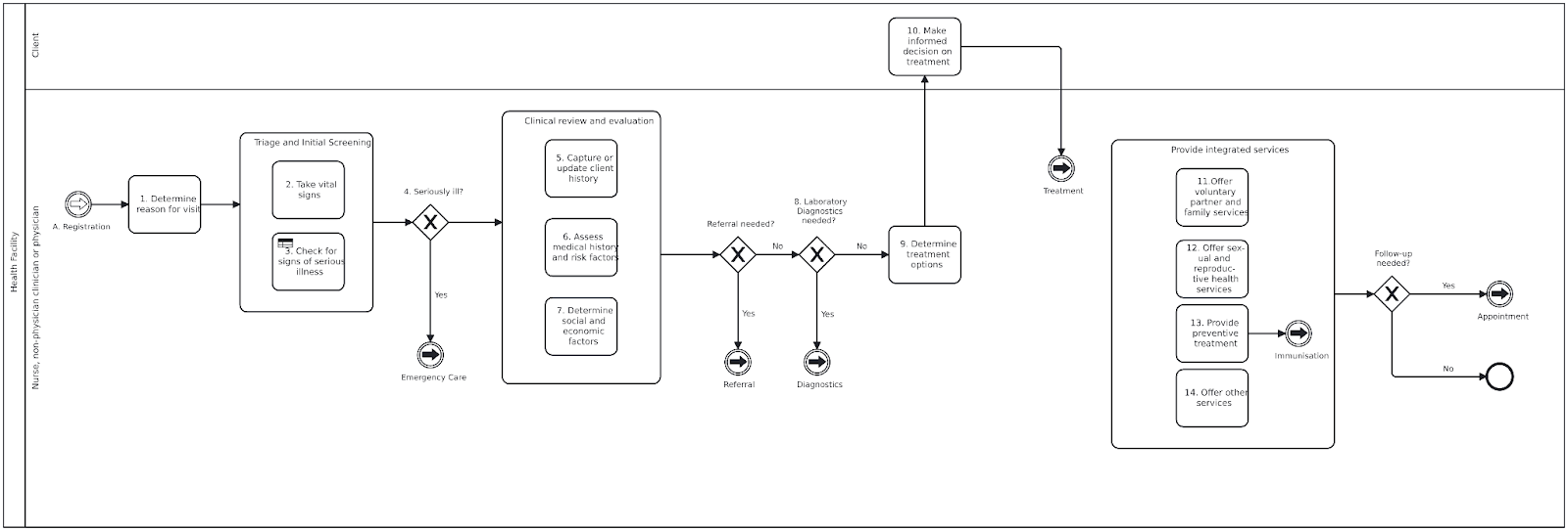 process-consultation